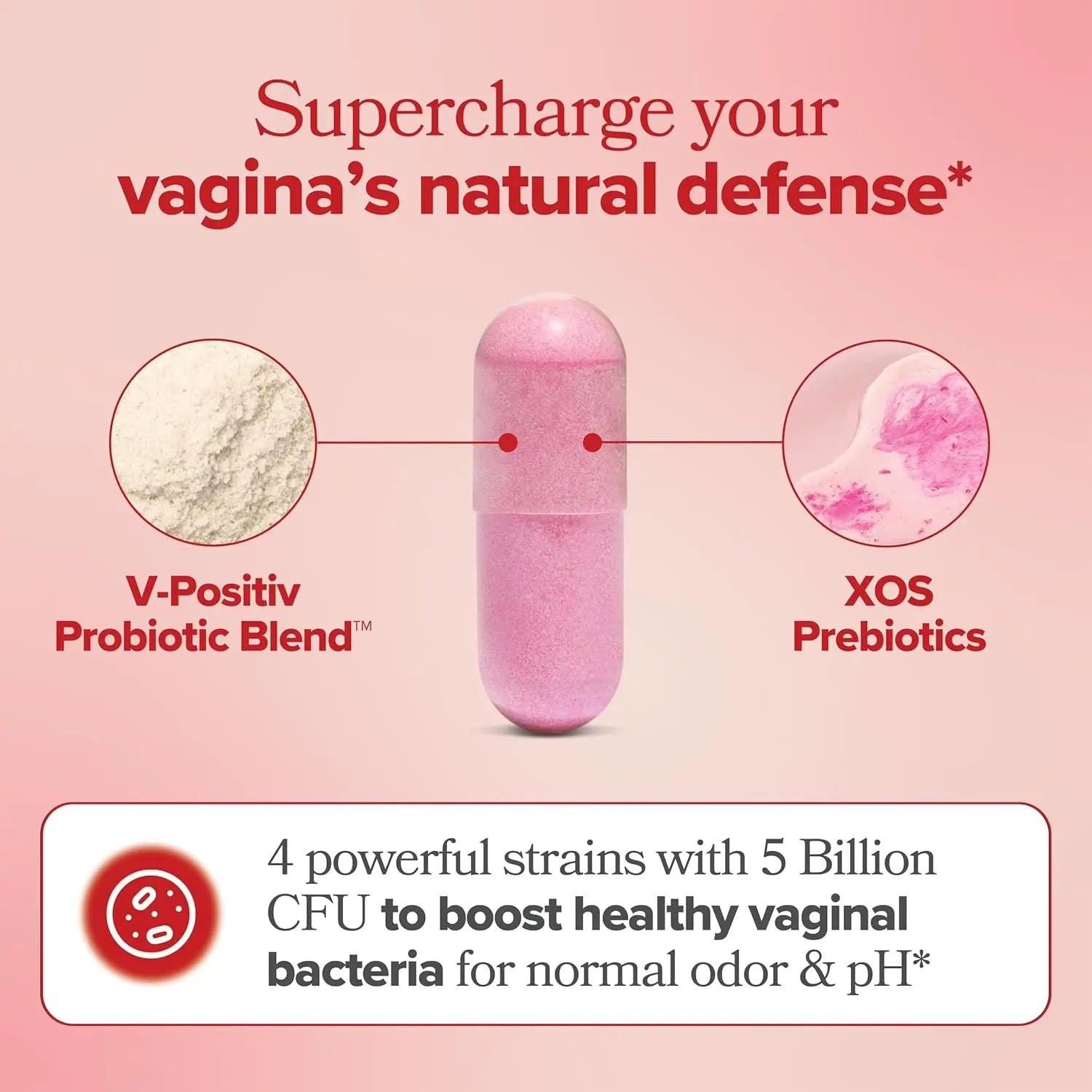 Vaginal Health Probiotic & Fresh Intimate Deodorant Combo (Copie)